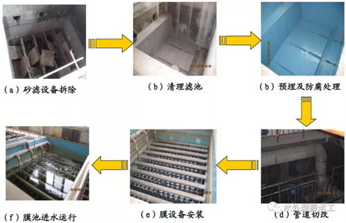 污水再生廠浸沒式超濾改造砂濾工藝工程設計與運行效果